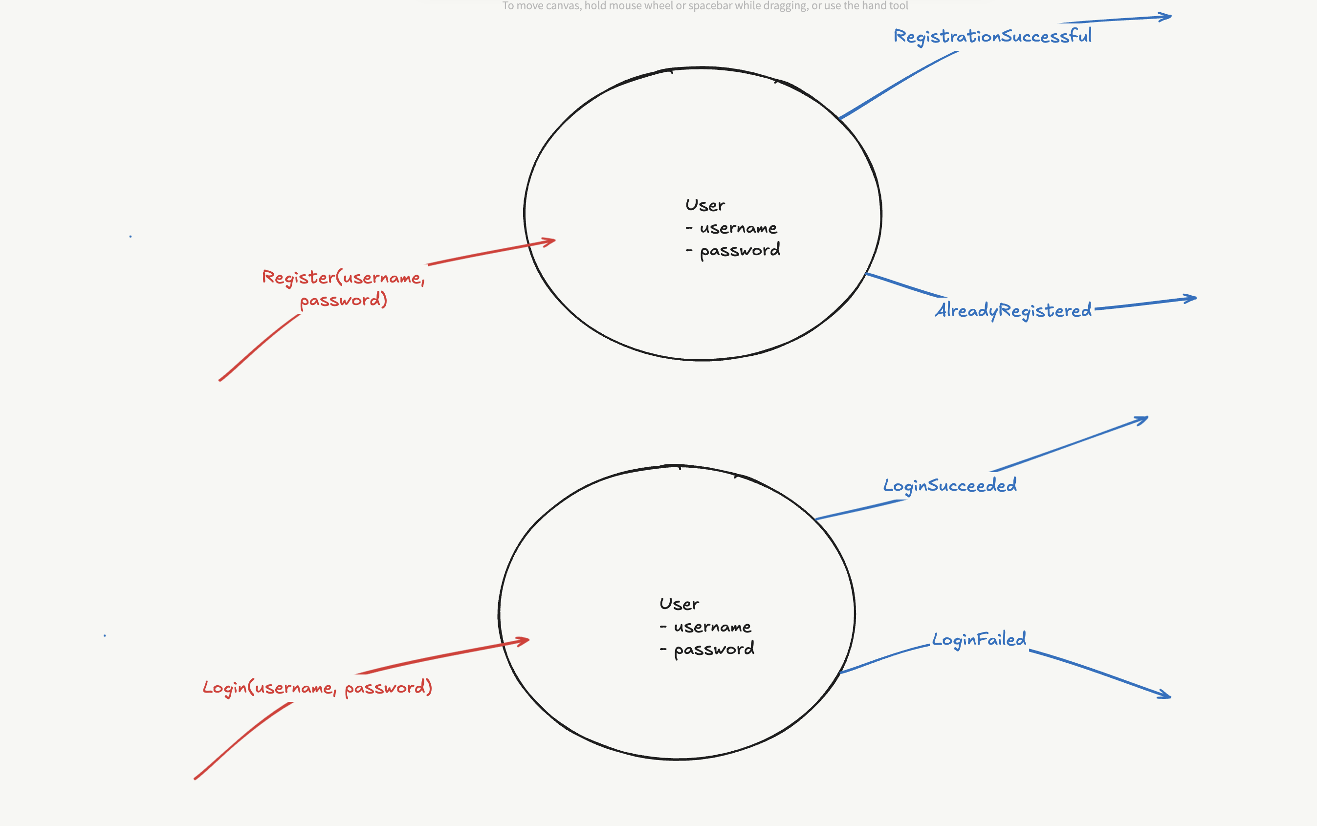User Flow