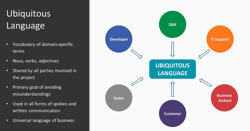 Ubiq-1