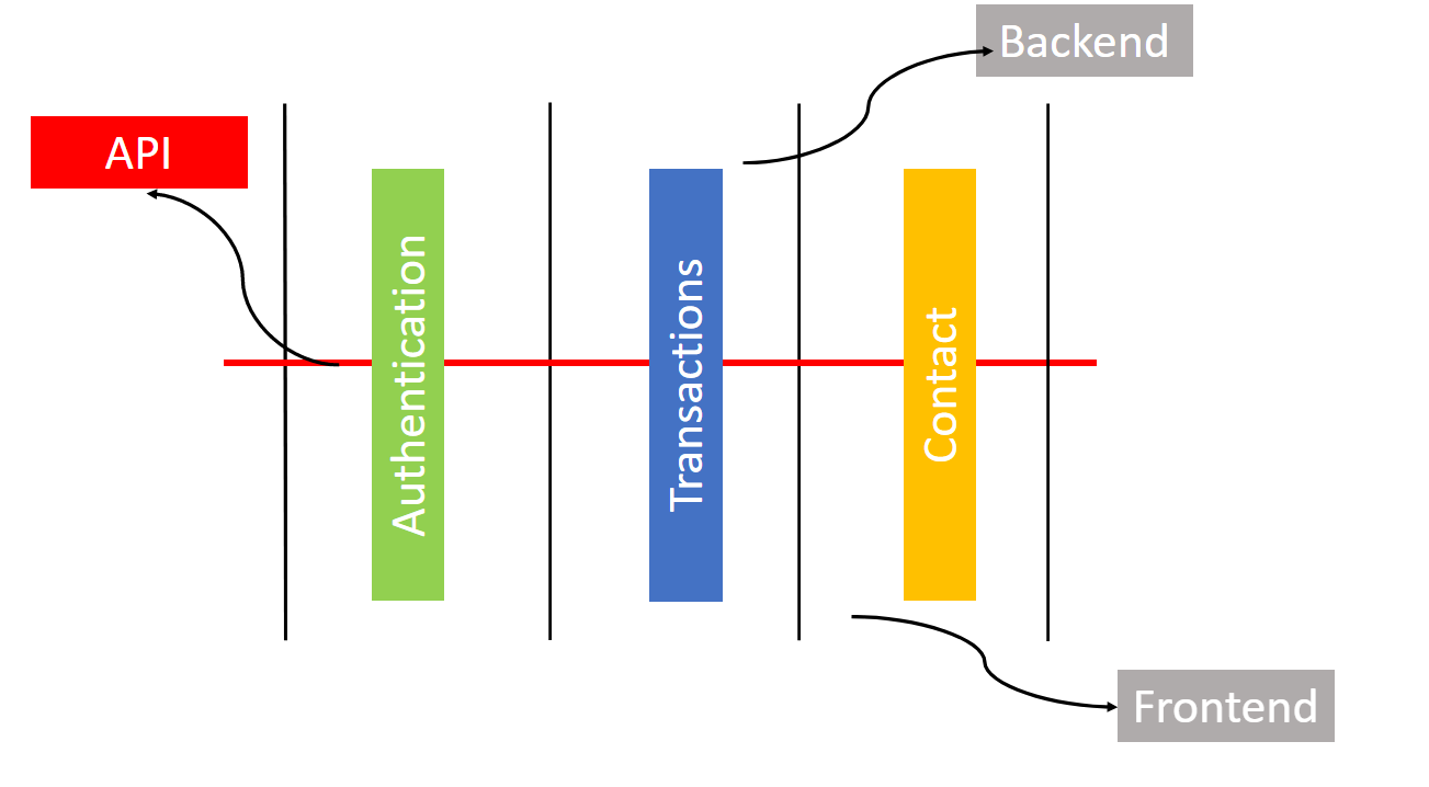 BoundedContext-1