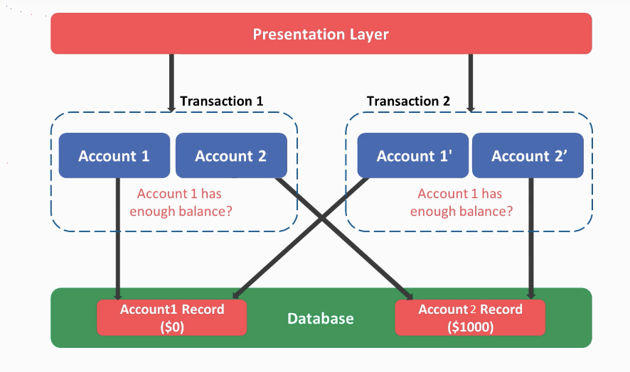 accounts