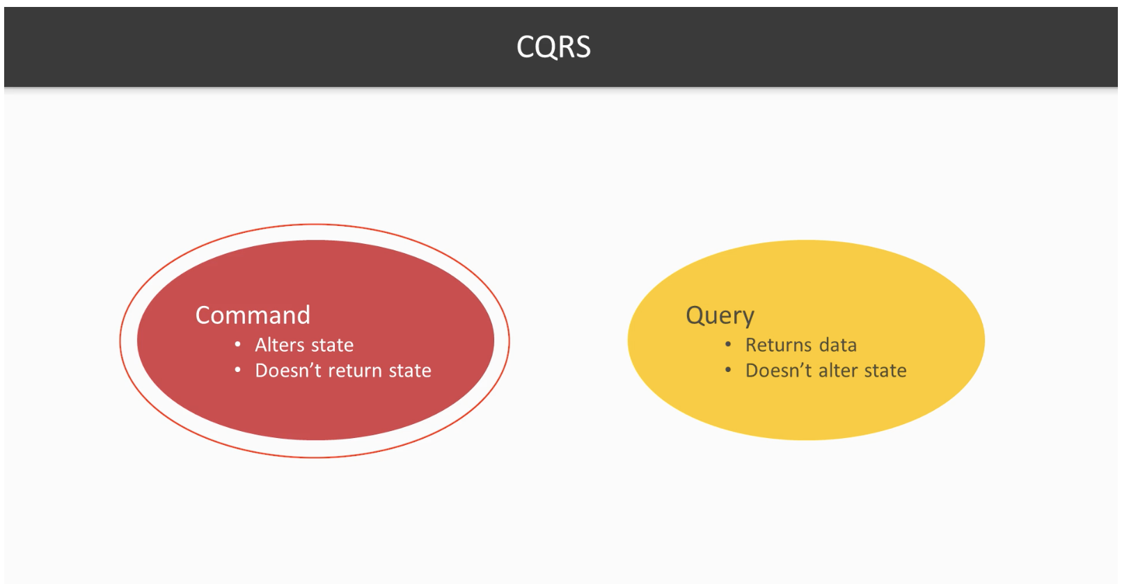 basic-cqrs