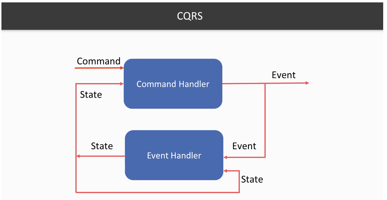 event-state