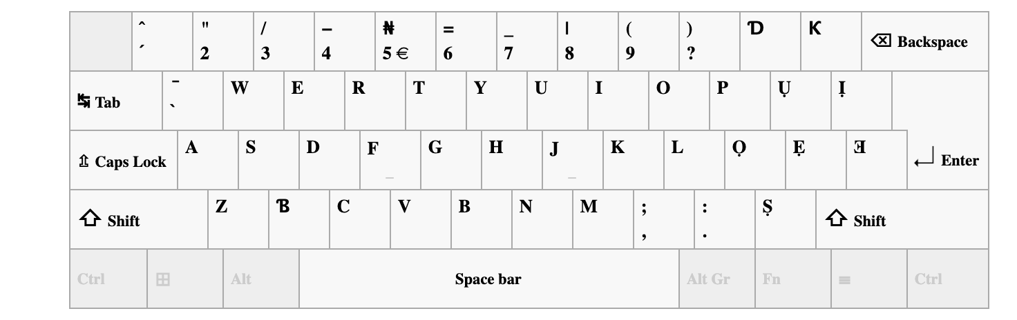 nigerian-keyboard